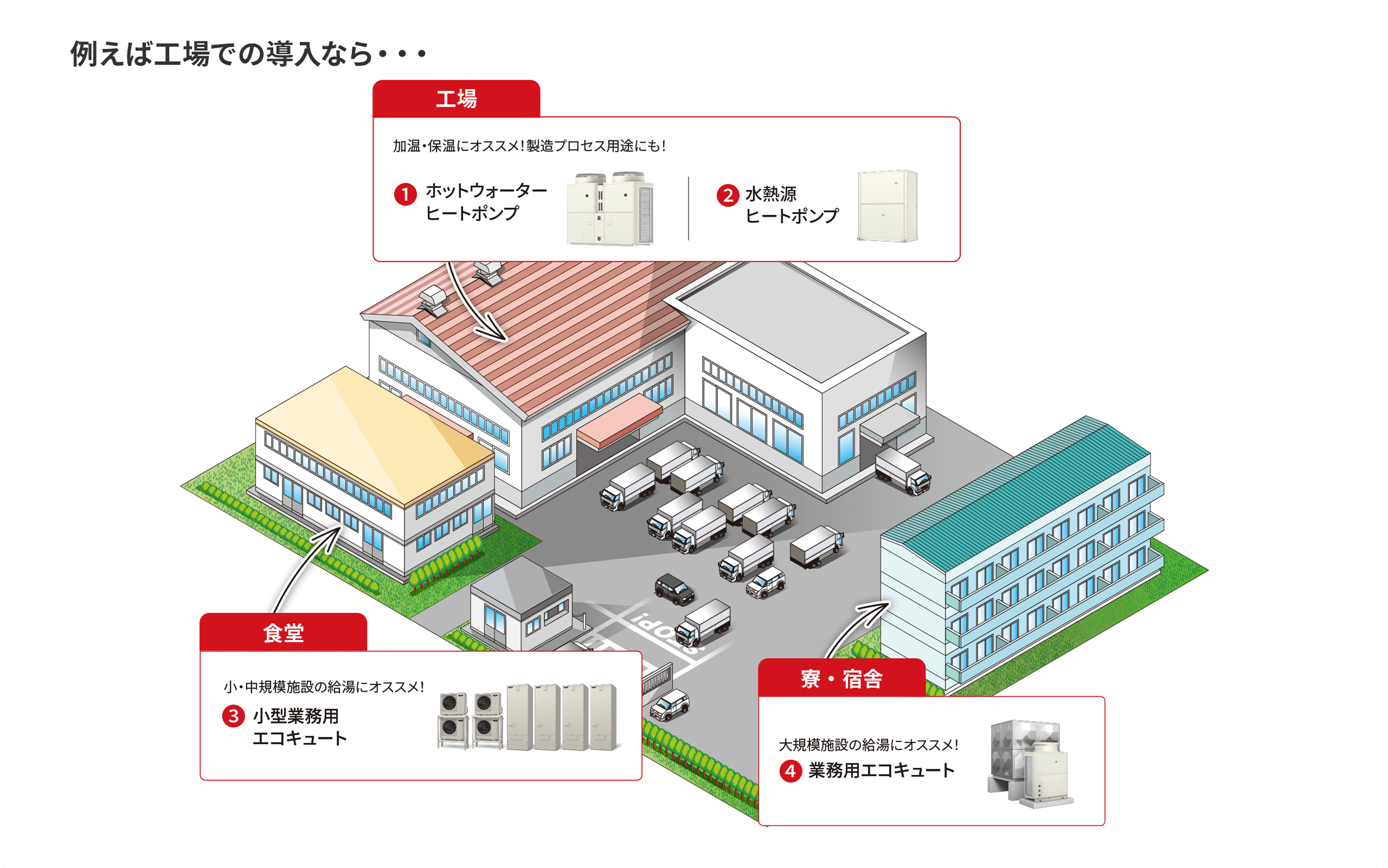 業務用ヒートポンプ給湯機｜三菱電機