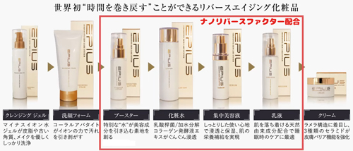 Esthe Pro Labo | エピジェネティクス化粧品エピウス クレンジング