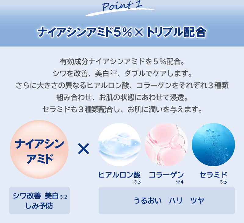 ハリーハリー 薬用おとなの美リンクルセラムリッチ