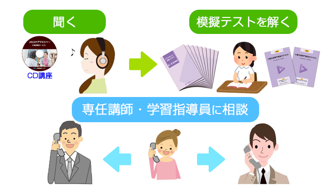 株式会社エム・アイ・シー - ケアマネジャー合格システム