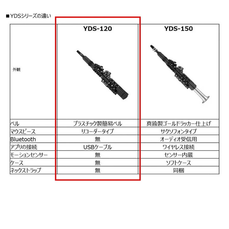 YAMAHA デジタルサックス YDS-120 ヤマハ: その他楽器｜三木楽器公式