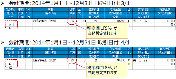 ソリマチ みんなの青色申告25 法令改正対応最新版 - ソリマチ認定販売