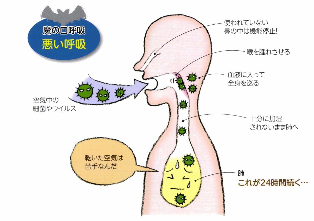口呼吸は風邪を引き起こしやすい | みらい歯科・こども矯正歯科