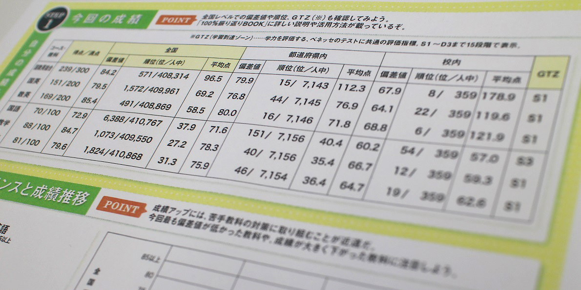 進研模試《2024年 1月実施》 | 進路探究塾 Mirai