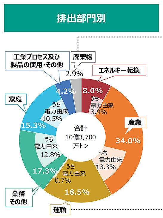 ZEB（ゼブ）とは？種類ごとの定義、メリットと注意点などをわかり