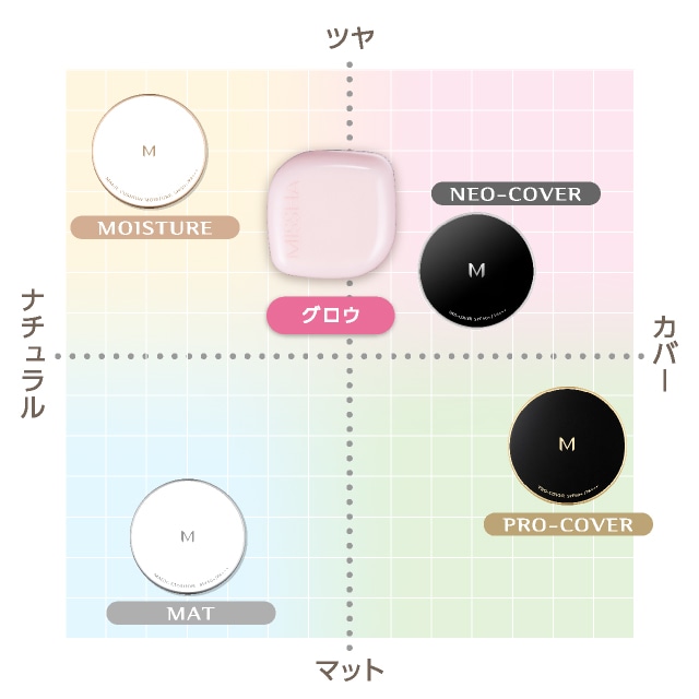 ミシャグロウクッションファンデーション（ルミナスカバー） | MISSHA