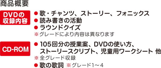 小学校英語 SWITCH ON! 商品詳細 | mpi