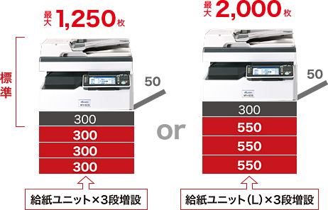 MFX-8239｜デジタル複合機/ファクシミリ｜ムラテック 村田機械