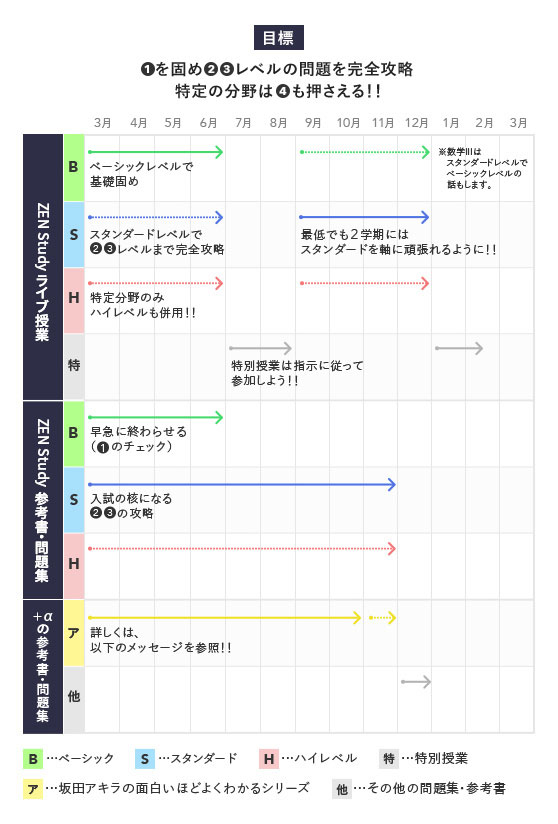 数学 勉強法 - 大学受験講座 - ZEN Study