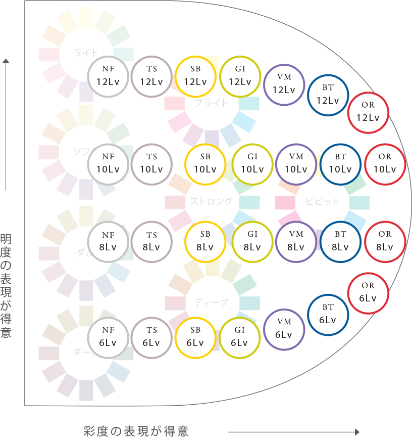 HUE COLOR | no3（ナンバースリー NUMBER THREE）