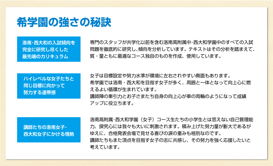 洛南女子・西大和女子合格に向けた万全の指導！ | 希学園 関西～人生の