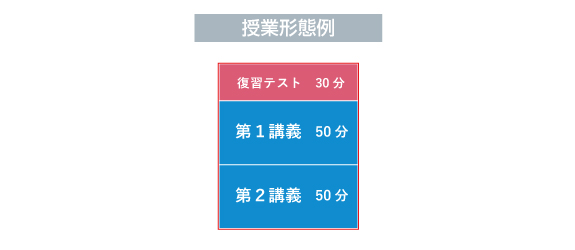 希学園 小4 国語ベーシック復習テスト 2025年 2025年度 講座概要 4年生