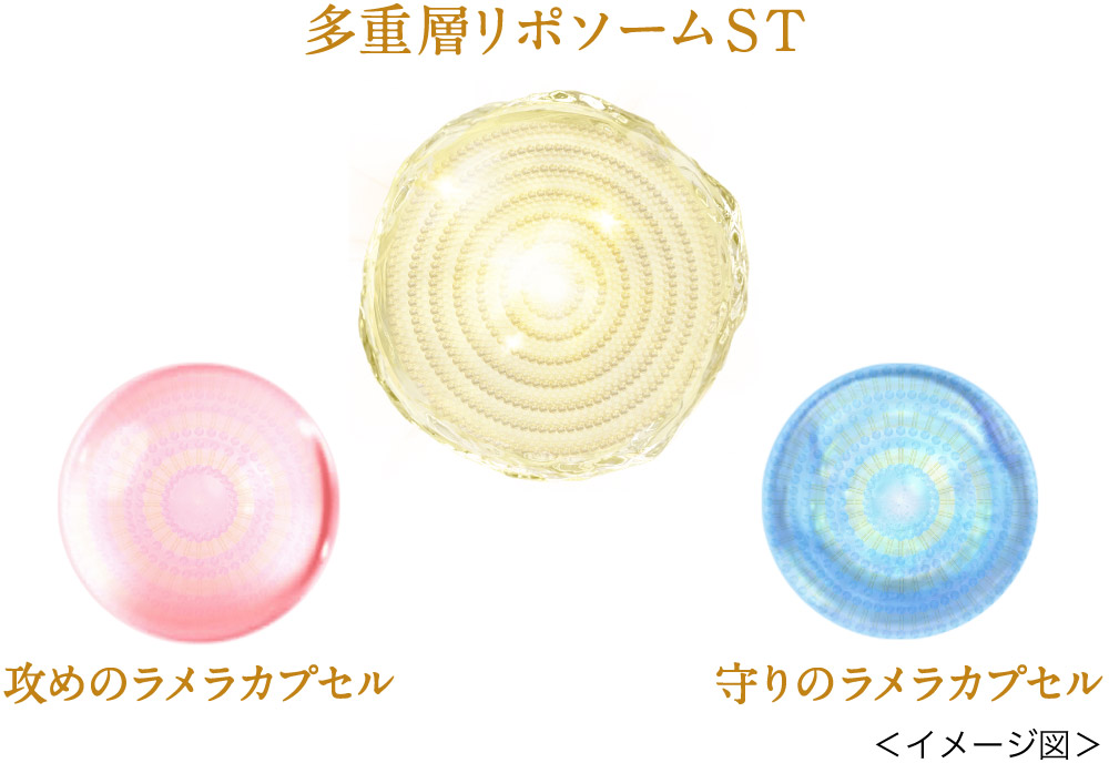 ビタミンACEと植物エキスを配合し、ノエビアが独自に開発した多重層