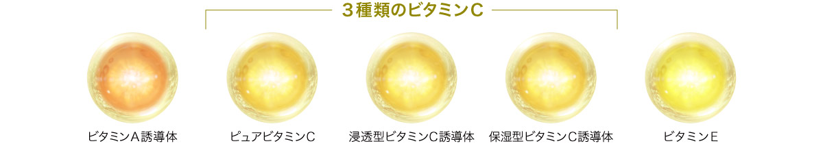 ビタミンACEと植物エキスを配合し、ノエビアが独自に開発した多重層