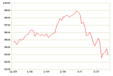 グローバルESGバランスファンド(為替ヘッジあり)年2回決算型 愛称