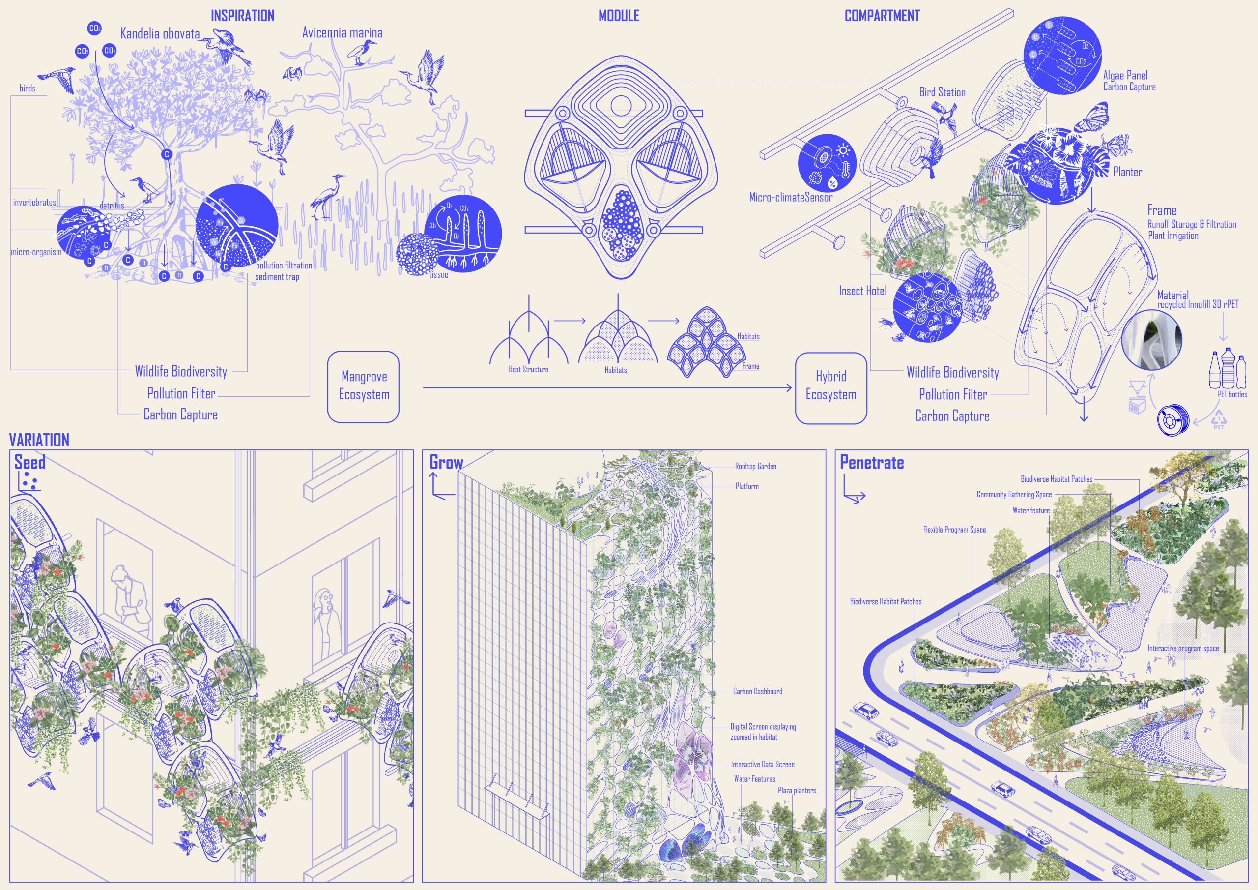 Live together: towards multi-species coexistence - Non