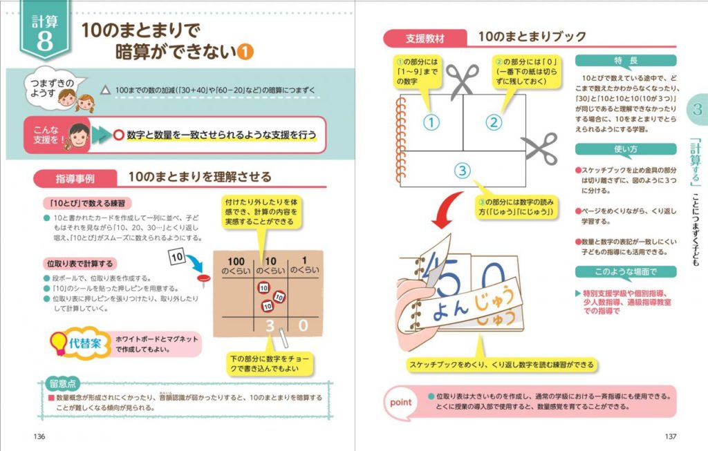 CD-ROM付き 特別支援教育をサポートする読み・書き・計算指導事例集