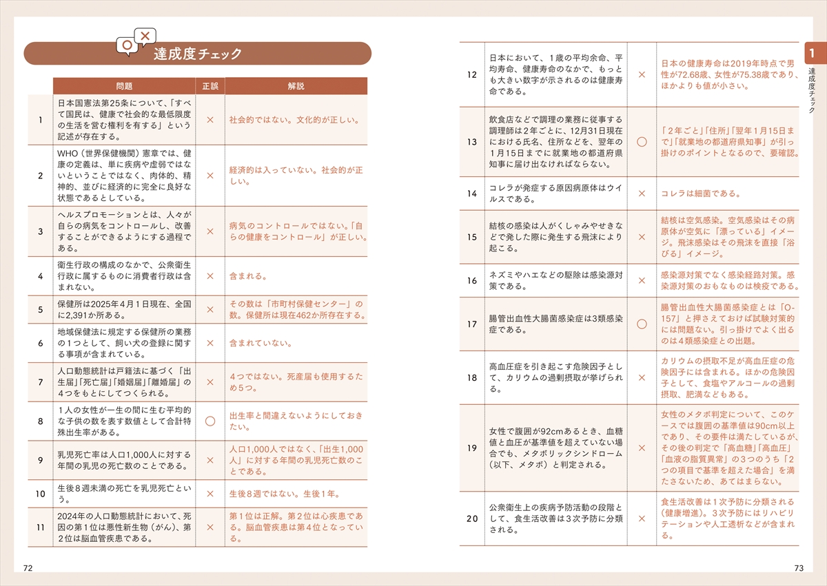 2026年版 サクッとわかる！調理師試験合格テキスト＆問題集 | ナツメ社