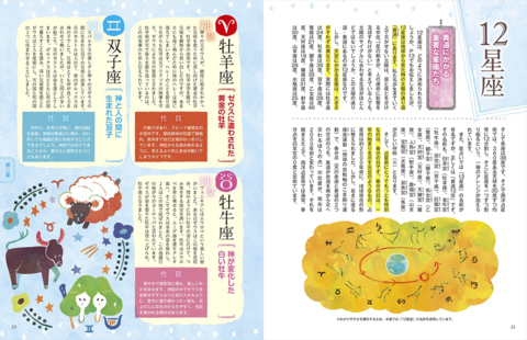 CD-ROM付き いちばんやさしい西洋占星術入門 | ナツメ社