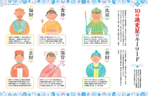 いちばんやさしい四柱推命入門 | ナツメ社