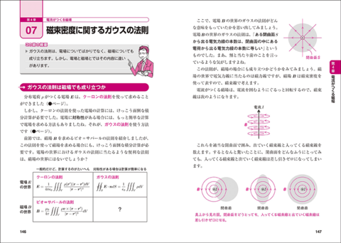 高校レベルからはじめる！ やさしくわかる電磁気学 | ナツメ社
