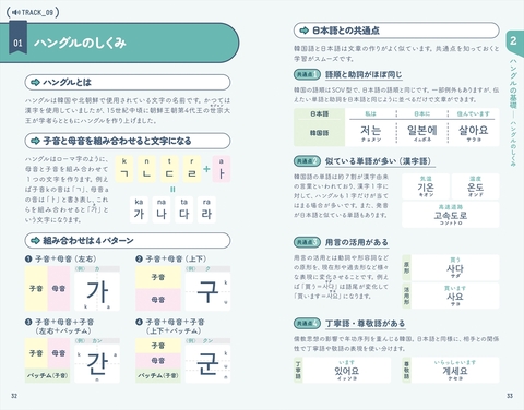 音声DL付き 旅行から日常会話まで使える！すぐに話せる 韓国語フレーズ