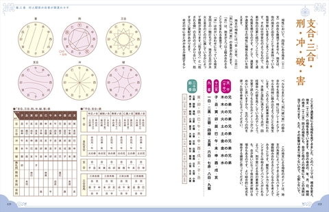 いちばんやさしい 開運 四柱推命 | ナツメ社