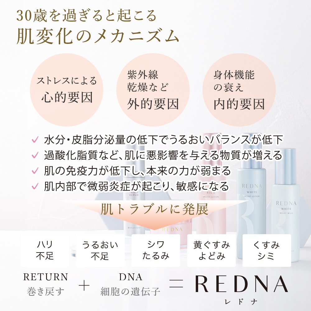 ホワイトペンタゴン｜敏感肌向けスキンケア通販のナチュラルサイエンス