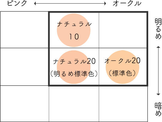 モイストパウダーファンデーション オークル20［レフィル］｜敏感肌