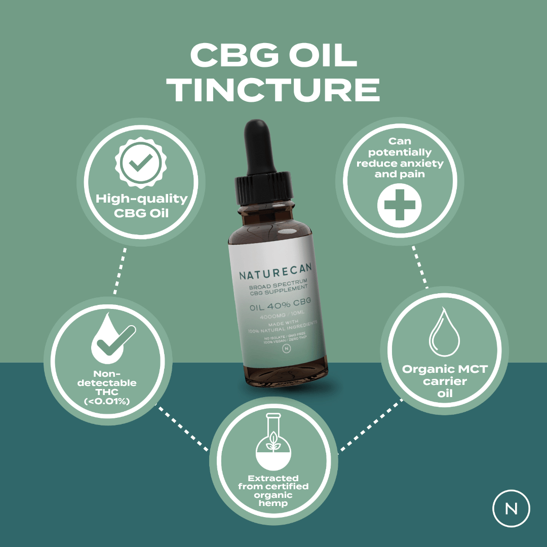 CBG Oil | For Enhanced Wellness and Relief | Naturecan New Zealand