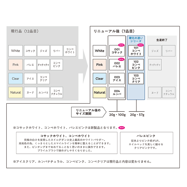 NAIL DE DANCE パウダー 103 コンペティターズクリア 20g | Nail Labo