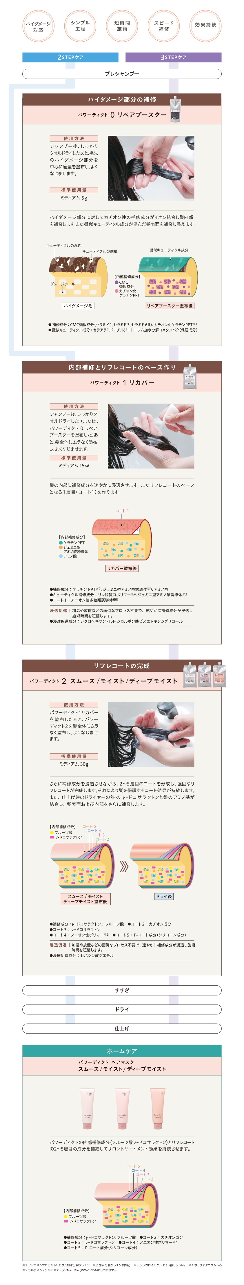 中野製薬 | 製品 | powerdict