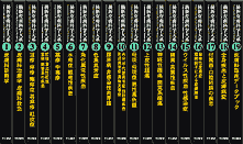 最新皮膚科学大系 | 株式会社中山書店