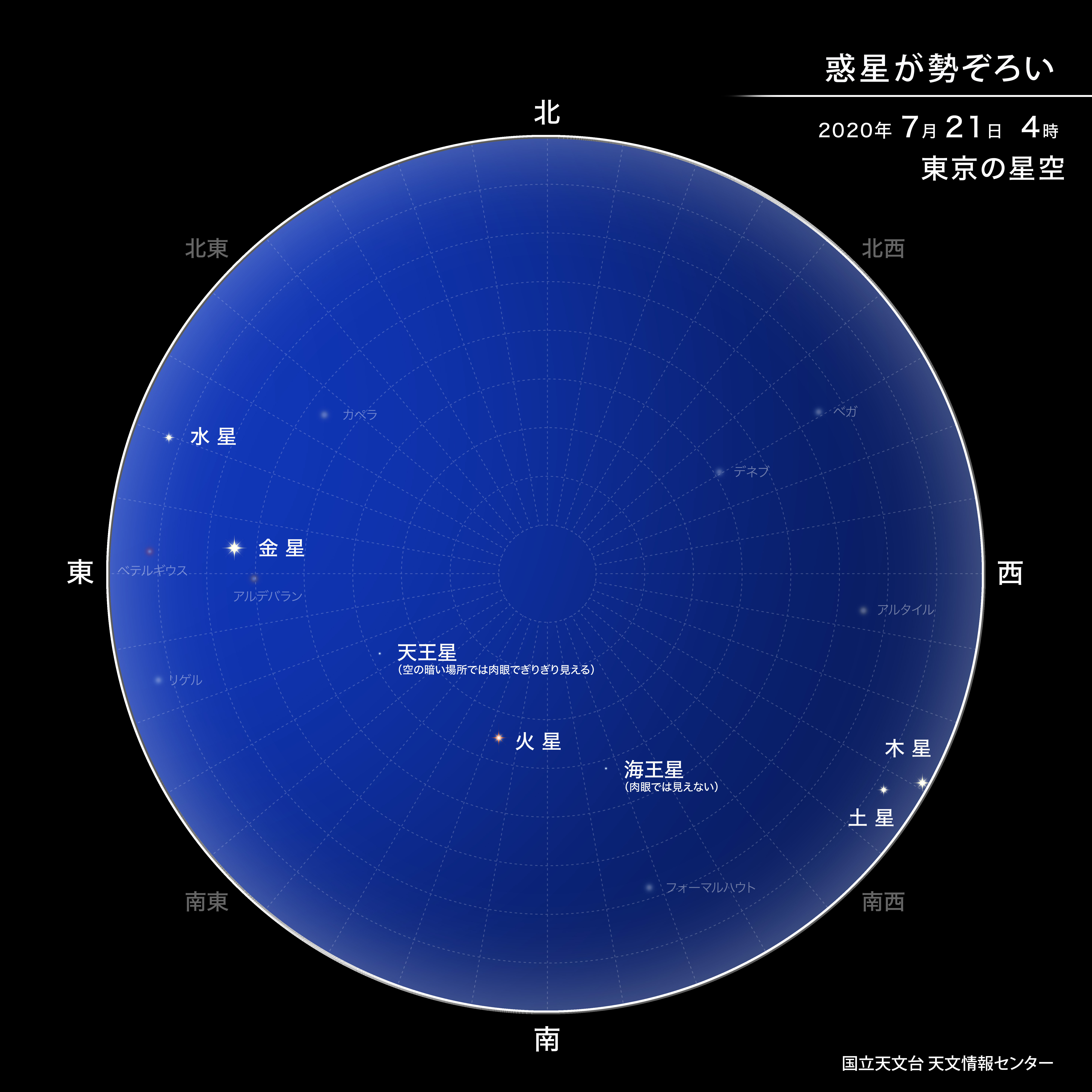 惑星が勢ぞろい（2020年7月） | 国立天文台(NAOJ)