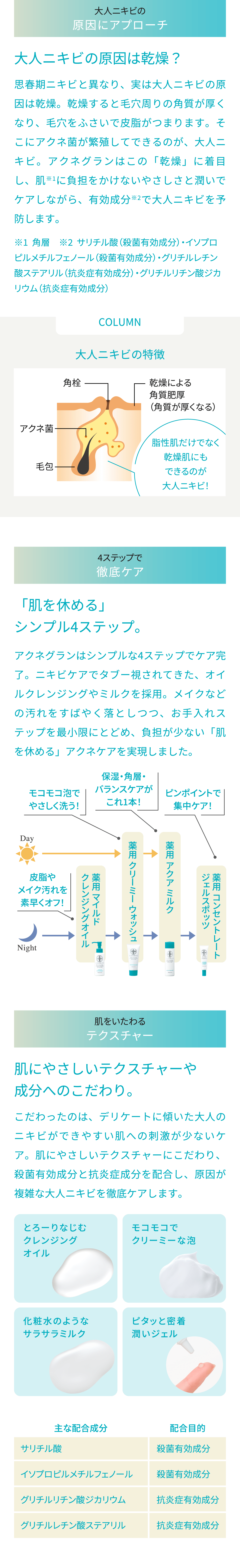 シリーズから探す/スキンケア/ACNE GRAND アクネグラン / ナリス