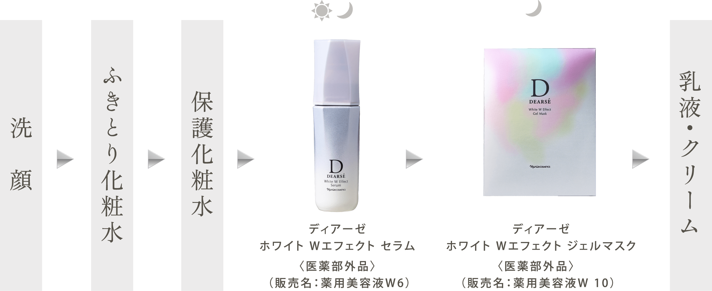 ホワイト Wエフェクト セラム: シリーズから探す / ナリスオンライン