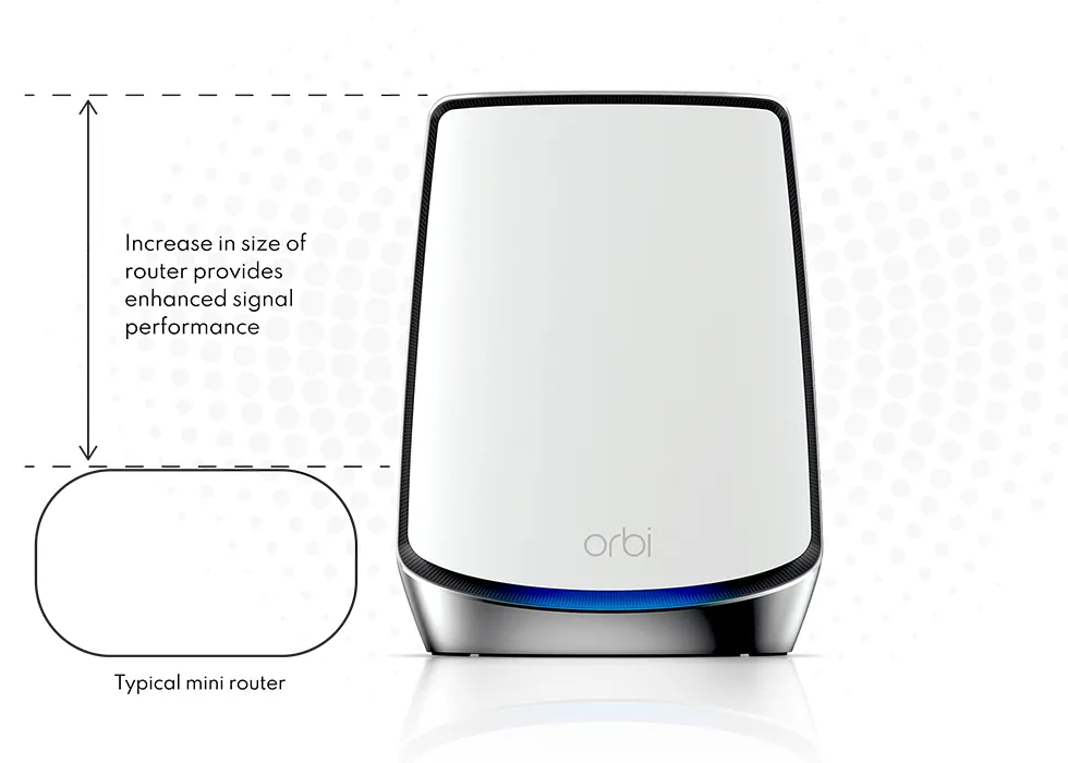 NETGEAR RBK852 Mesh WiFi Home Networking Solution