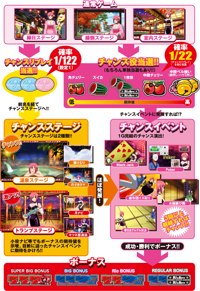 ネット株式会社 - NET CORPORATION - リオスパ Rioの大温泉