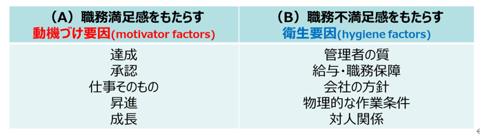 第11回「動機づけ衛生理論」 - 事業再構築・ものづくり補助金支援