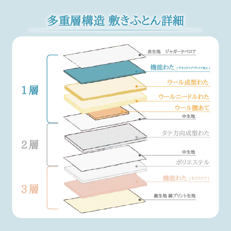 羊毛多重層敷き布団 カバー付 シングル（S）