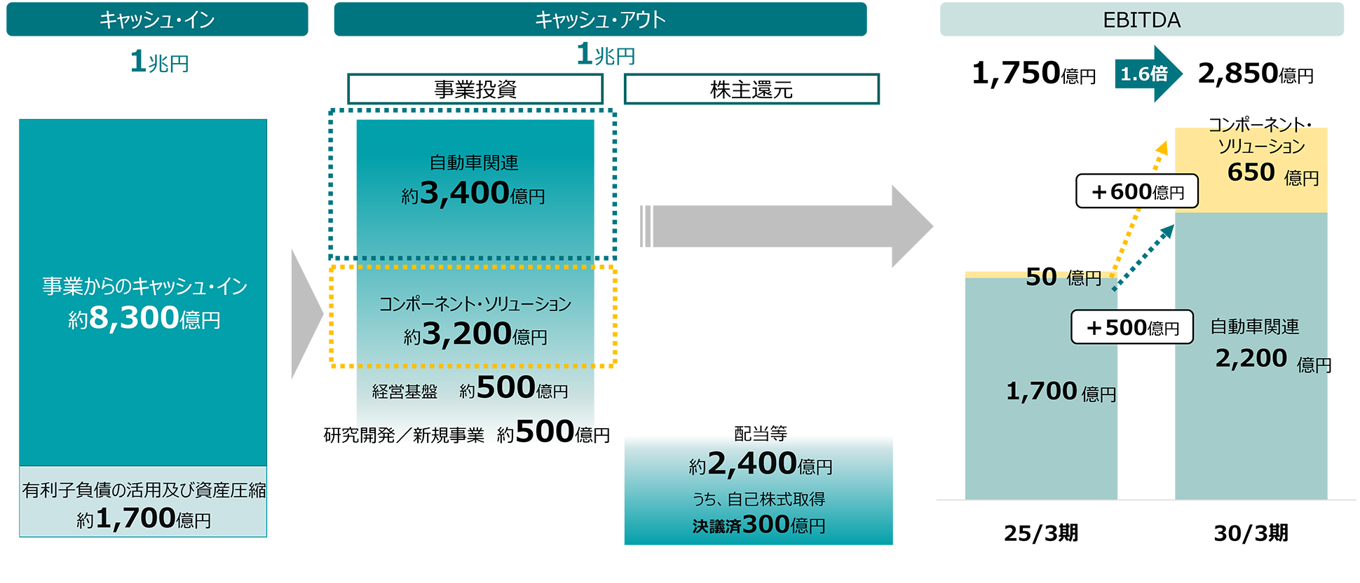 中期経営計画 - 経営方針 | 日本特殊陶業