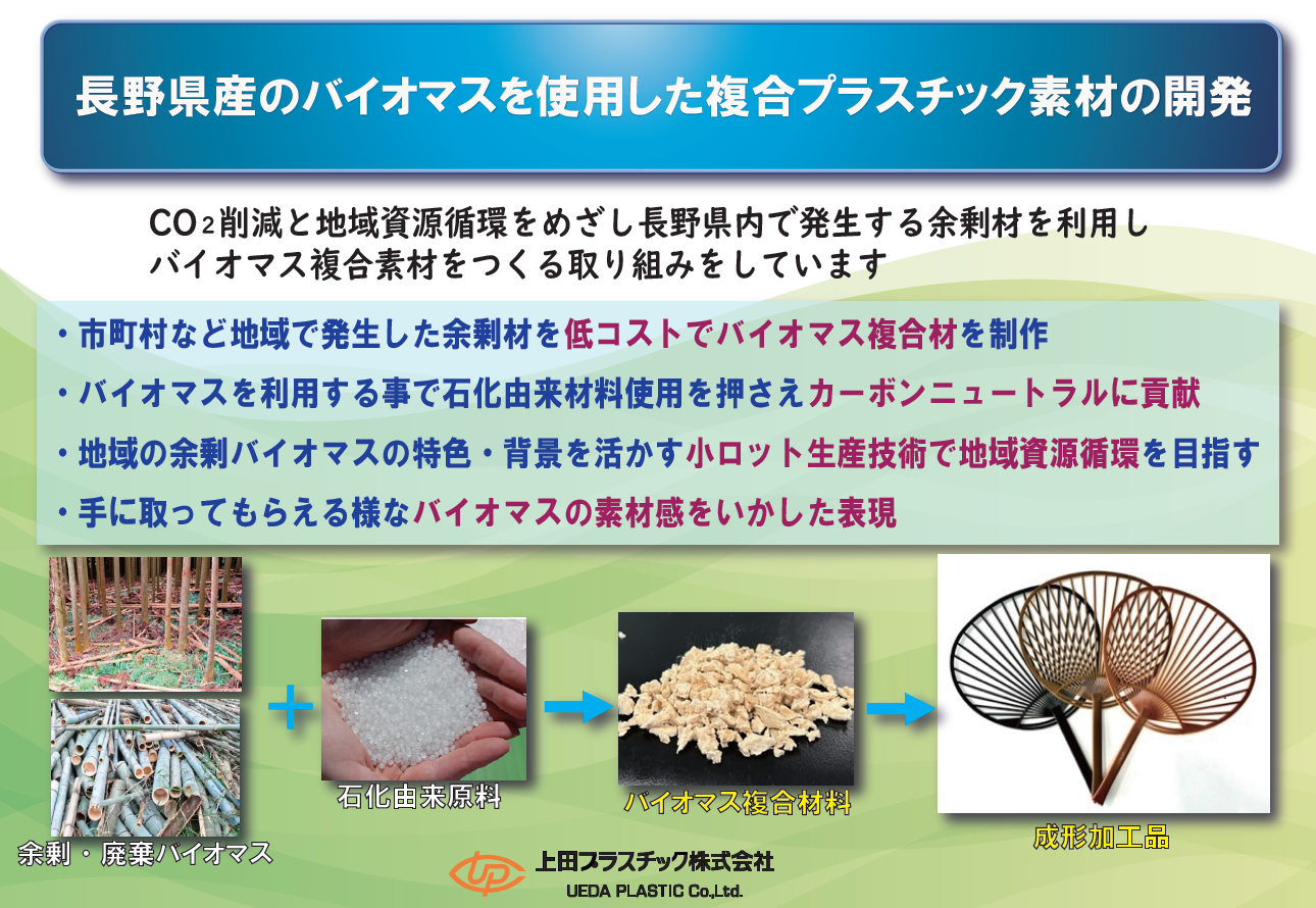 バイオマスプラスチックによる資源循環の試み – 公益財団法人 長野県