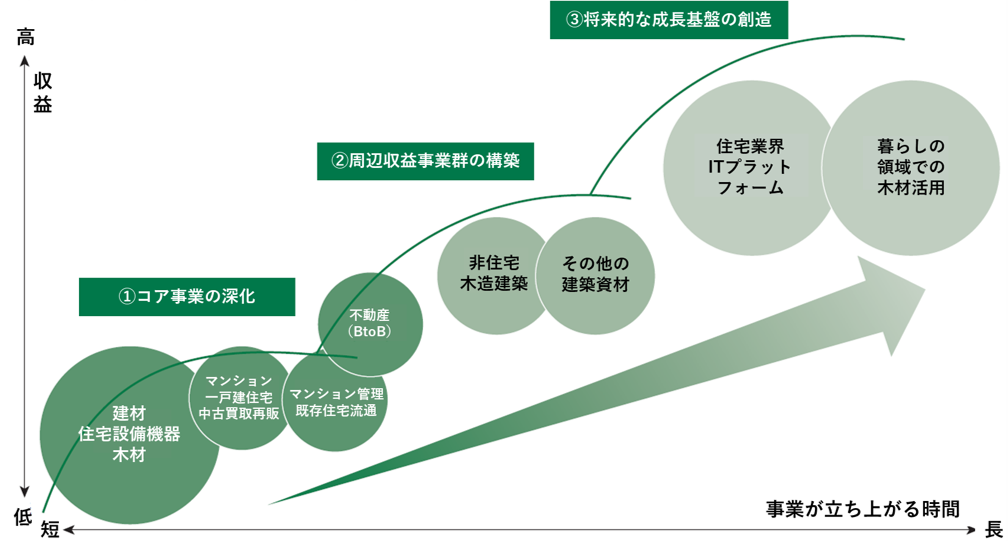 社会的存在意義・経営戦略｜企業情報｜ナイス株式会社