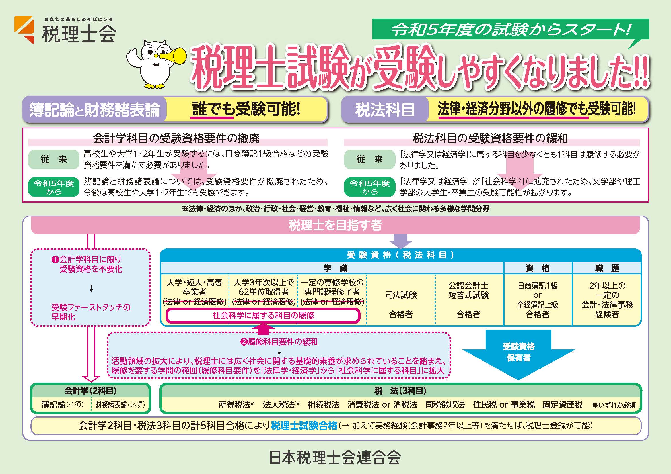 税理士試験の受験資格要件の緩和 - 日本税理士会連合会