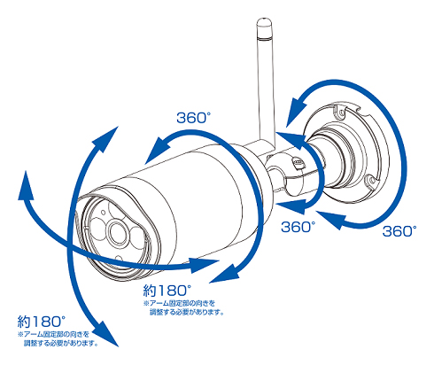 ワイヤレスセキュリティカメラセット SC05ST: テレビ受信用機器 | 日本