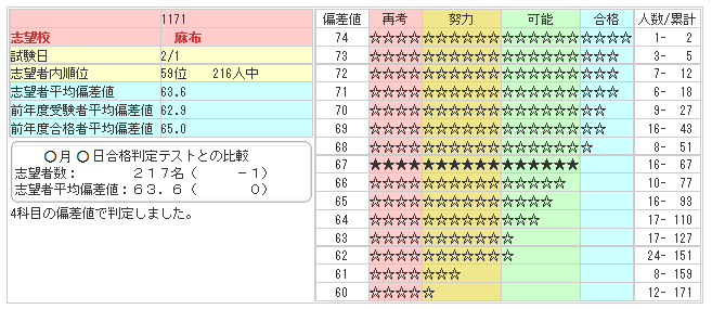 合格インタビュー5｜〈日能研 全国公開模試〉で合格をつかむ！｜日能研