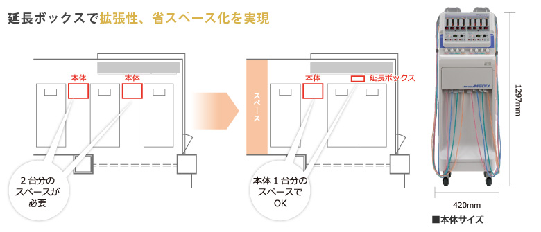 温熱+電気刺激治療器 フォルティア｜株式会社日本メディックス