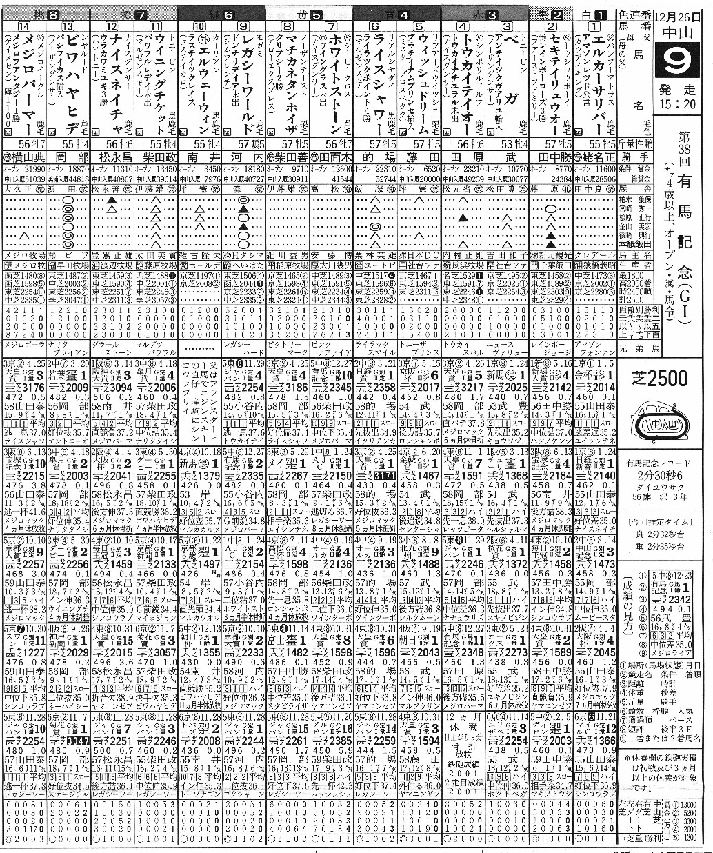 日刊競馬で振り返る名馬 - トウカイテイオー（1993年・第38回有馬記念）