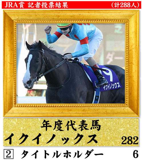 JRA賞】年度代表馬にイクイノックス 父キタサンブラックと史上5組目の
