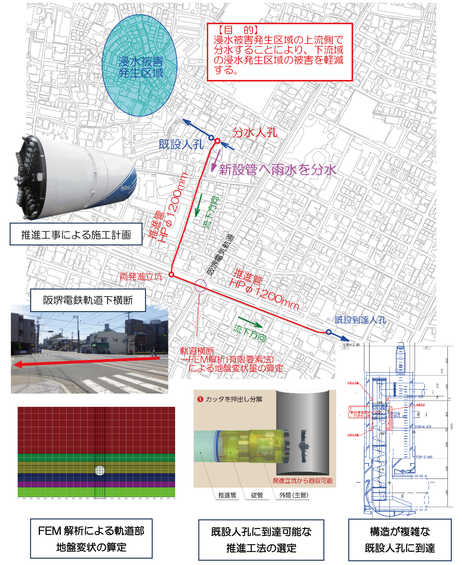 下水道管渠設計 - 株式会社日建技術コンサルタント